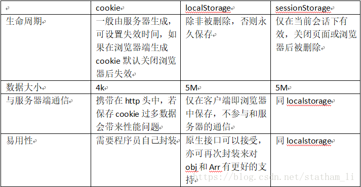 WebStorage